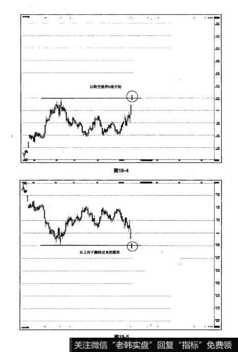 图19-4 图19-5猎杀股票黑马：利用亚当理论映射未来走势图